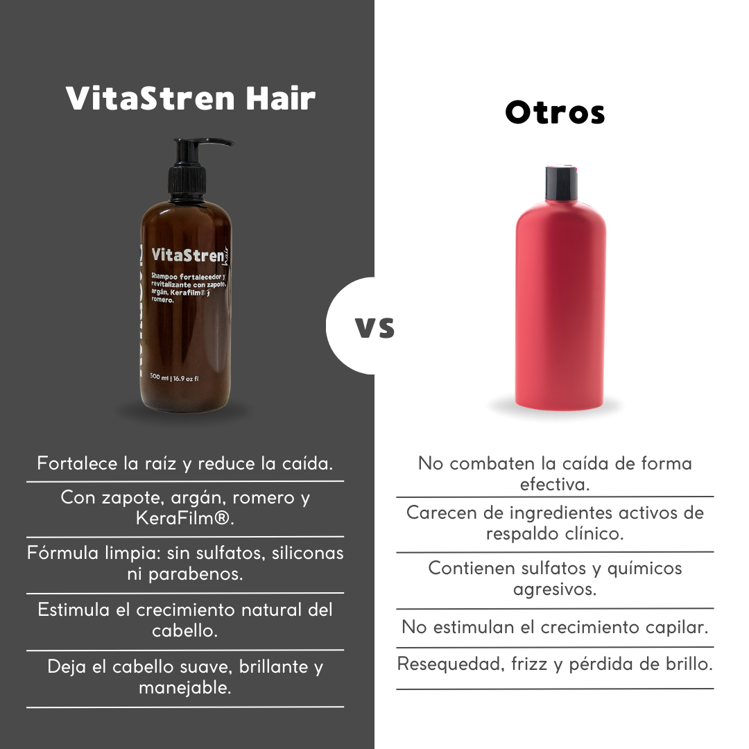 VitaStren Hair – Shampoo fortalecedor y revitalizante con zapote, argán, KeraFilm® y romero