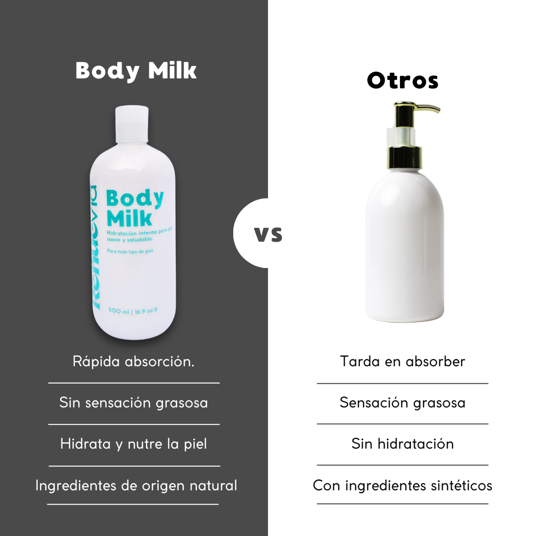 Body Milk. Hidratante corporal con ácido hialurónico.