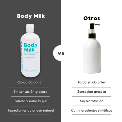 Body Milk. Hidratante corporal con ácido hialurónico.