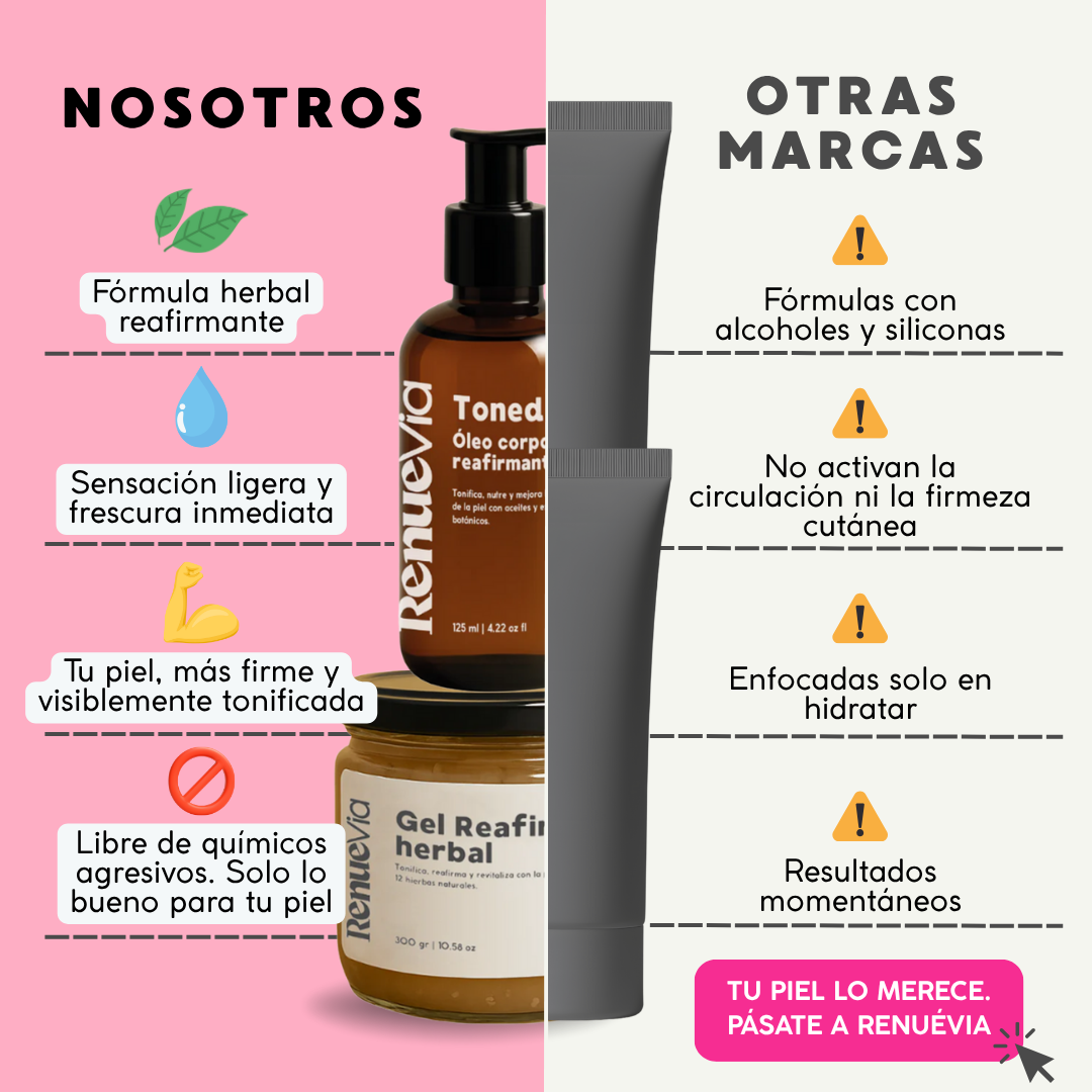Reafirma 24/7 Kit Reafirmante Herbal - Gel y Aceite Natural para Celulitis y Firmeza